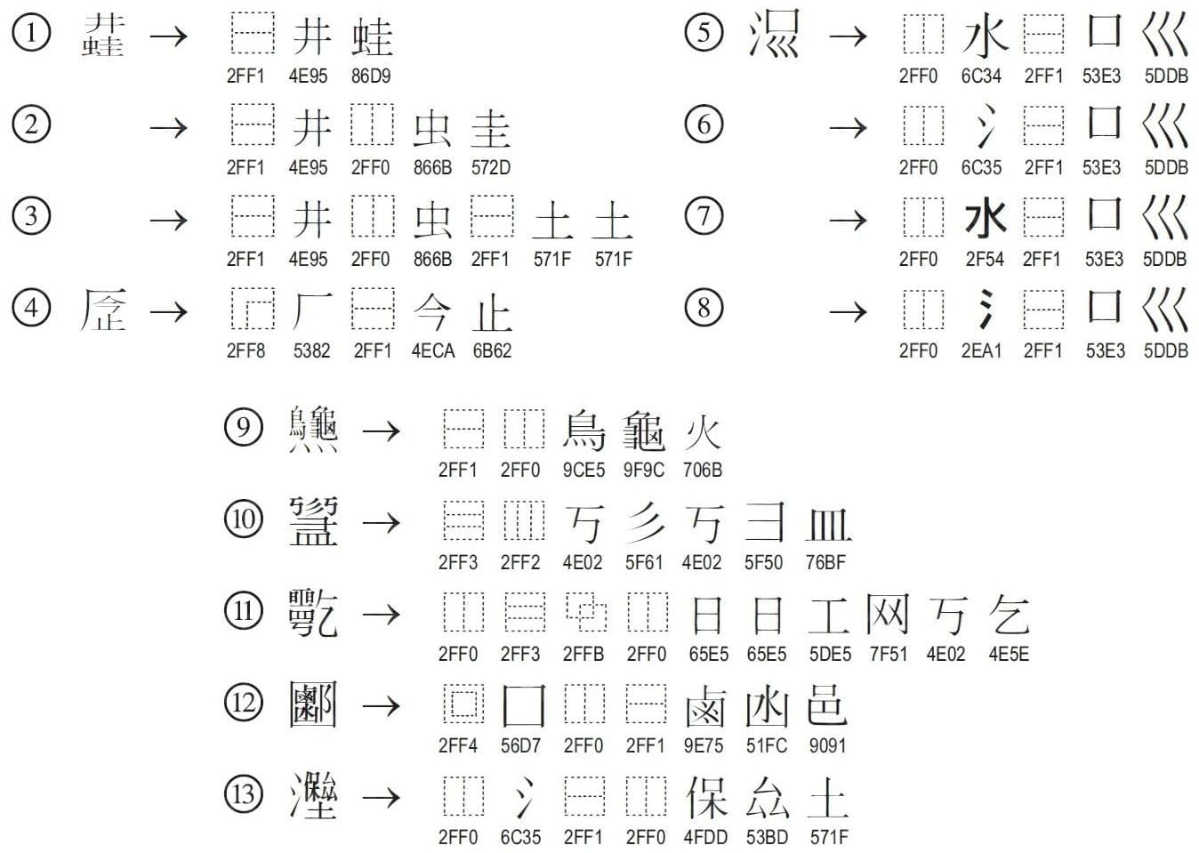 ⭐️汉字字形的编码方法