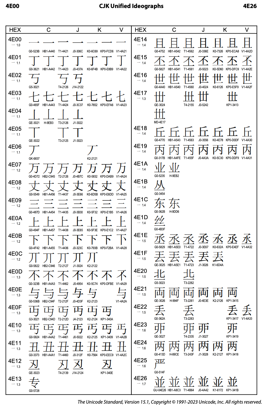 ⭐️汉字字形的编码方法