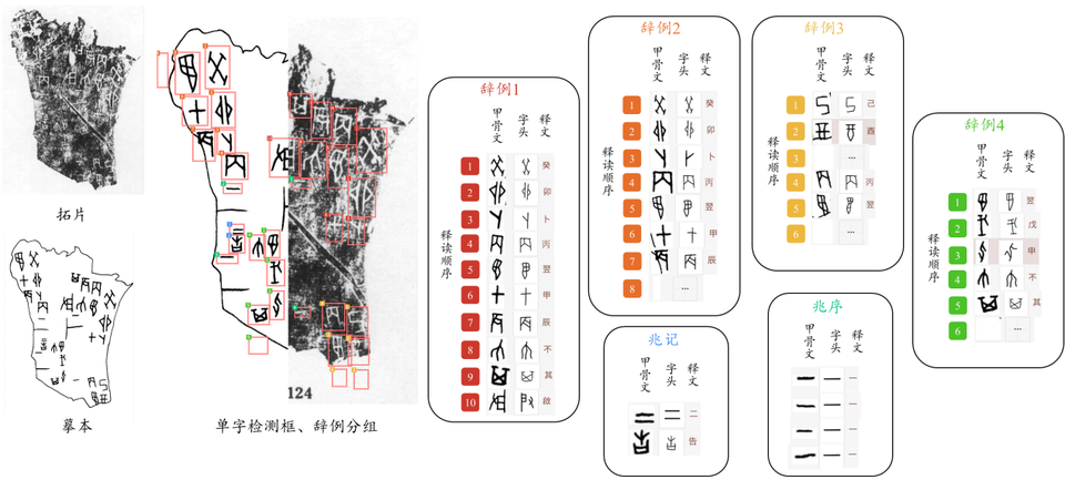 甲骨文信息处理技术发展史