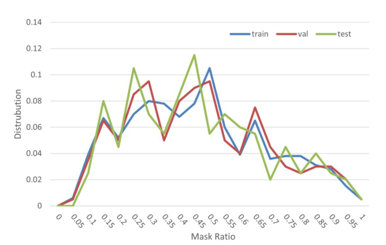 ARMCD Dataset Distribution