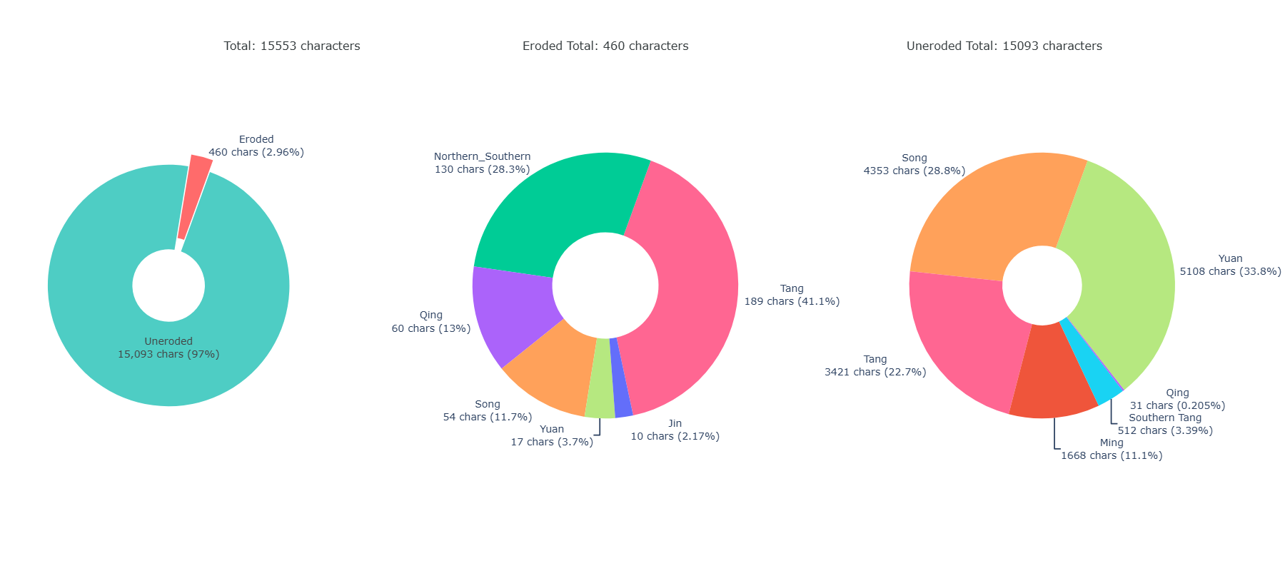 Dynasty Character Examples